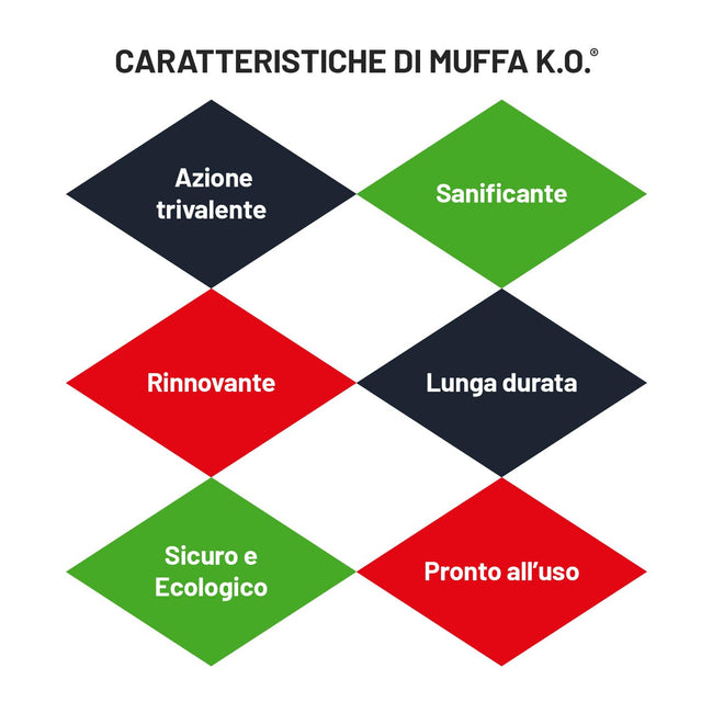 TECNOSTUK Muffa K.O. 1 L. – Fondo Speciale Antimuffa e Termoisolante – Igienizzante, Neutralizzante e Sbiancante per Pareti e Soffitti – Interni ed Esterni, Classe A+