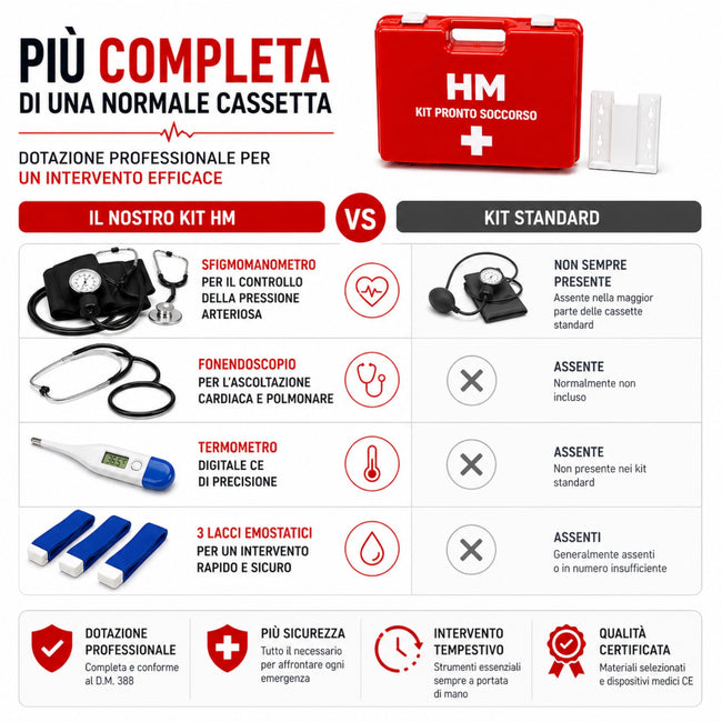 Trousse de Premiers Secours pour Entreprises Annexe 1 DM 388/2003 | Kit de Premiers Secours Complet pour Bureau, Voiture, Maison et Voyage | Mallette Médicale Rigide, Marque CE