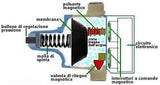 HM,PRESS CONTROL DA 2,2 BAR REGOLATORE DI PRESSIONE PER ELETTROPOMPA