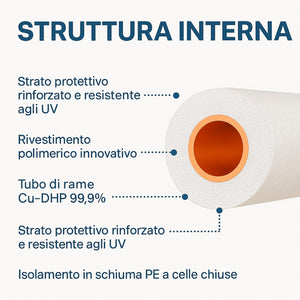 Kit Tubi Rame Climatizzatore Isoclima Ø1/4”+3/8” CU - DHP 99,9% con Guaina Ignifuga | Disponibile 10MT/5MT/3MT Con o Senza Raccordi | Compatibile Gas R32 R410A R407C - IDRAULICAMENTEKit Tubi Rame Climatizzatore Isoclima Ø1/4”+3/8” CU - DHP 99,9% con Guaina Ignifuga | Disponibile 10MT/5MT/3MT Con o Senza Raccordi | Compatibile Gas R32 R410A R407C
